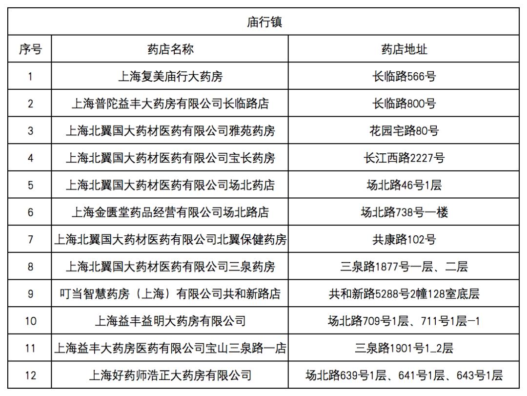 大庆最新去药店直接说套医保卡方法分析(最方便真实的大庆什么药店愿意给你套医保卡方法)