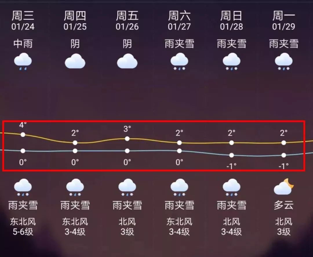 大庆最新上海24小时天气预报方法分析(最方便真实的大庆天气预报24小时详情软件方法)