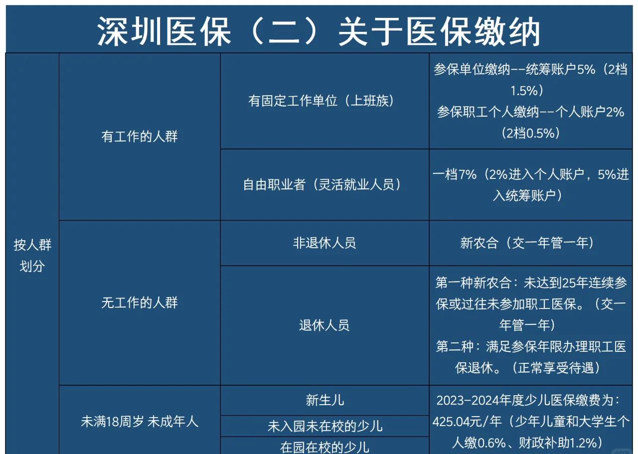 大庆最新深圳医保提取方法分析(最方便真实的大庆深圳医保提取秒到嶶新qw413612兑现钱来方法)