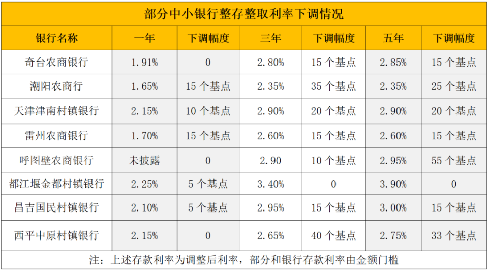 大庆最新亿联银行6%存款规则方法分析(最方便真实的大庆亿联银行的存款利息是多少方法)