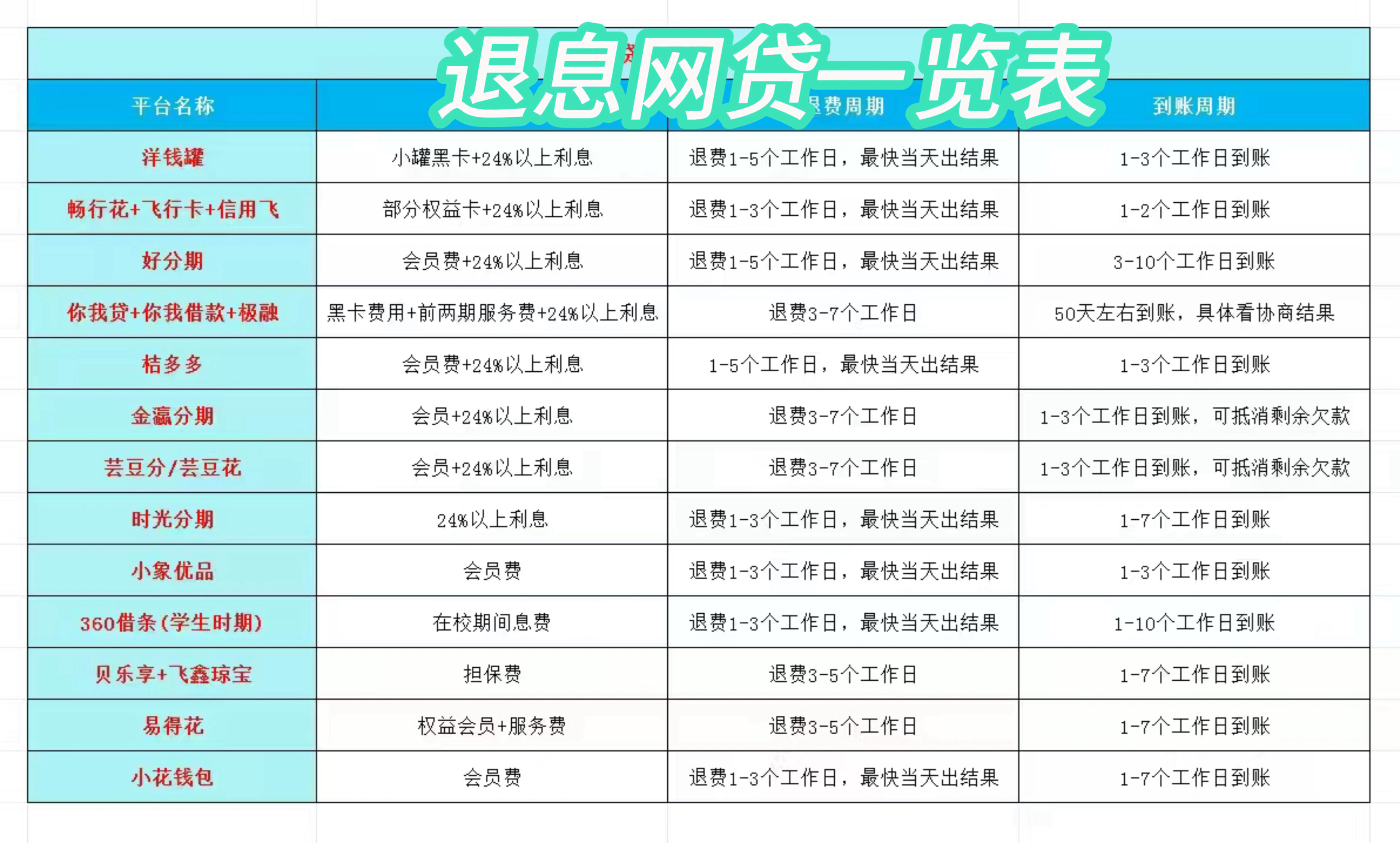 大庆最新贷款中介收20%服务费方法分析(最方便真实的大庆贷款中介服务费20个点违法吗方法)