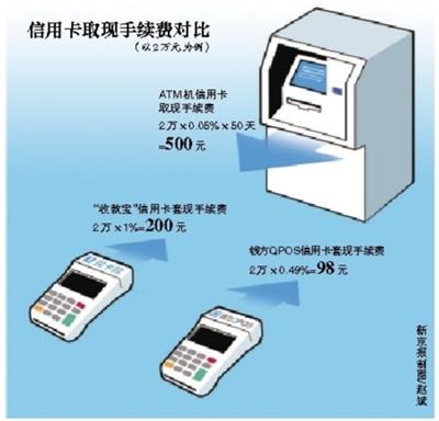 大庆最新社保套现24小时微信能用吗方法分析(最方便真实的大庆社保卡套现有什么办法微信方法)